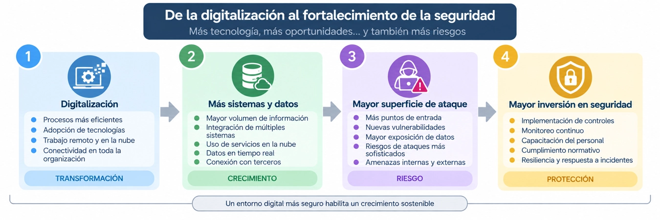 Razones de ciberseguridad