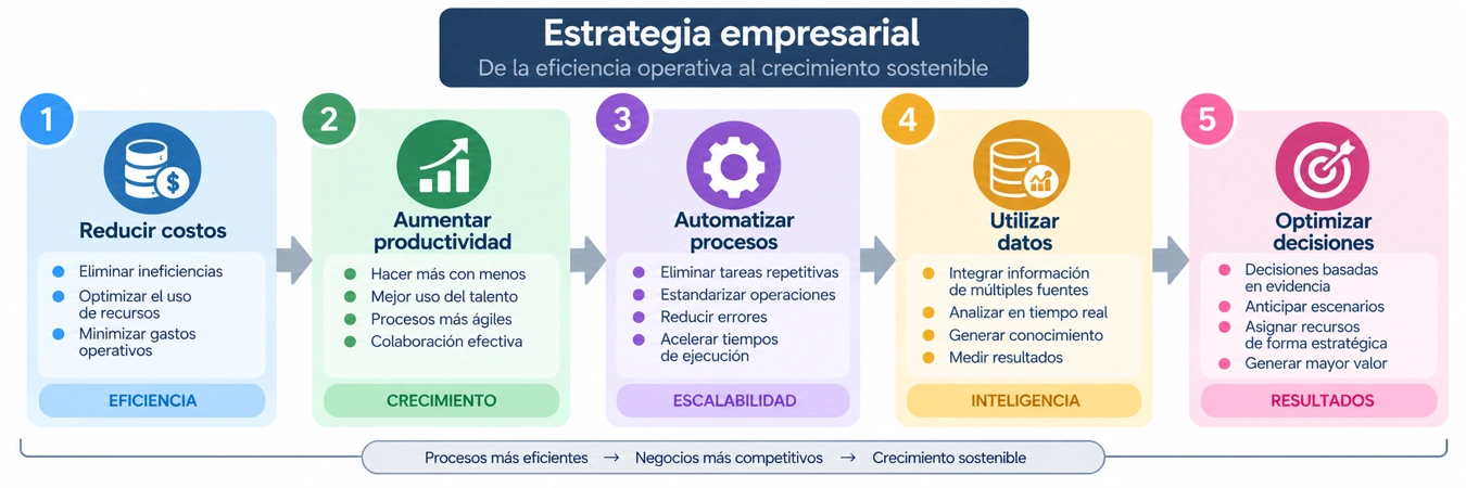 Estrategia empresarial