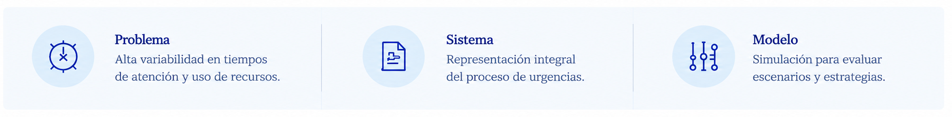 Problema, sistema y modelo de simulación de urgencias